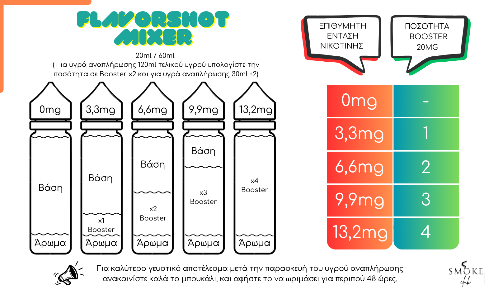 Flavorshot Mixer