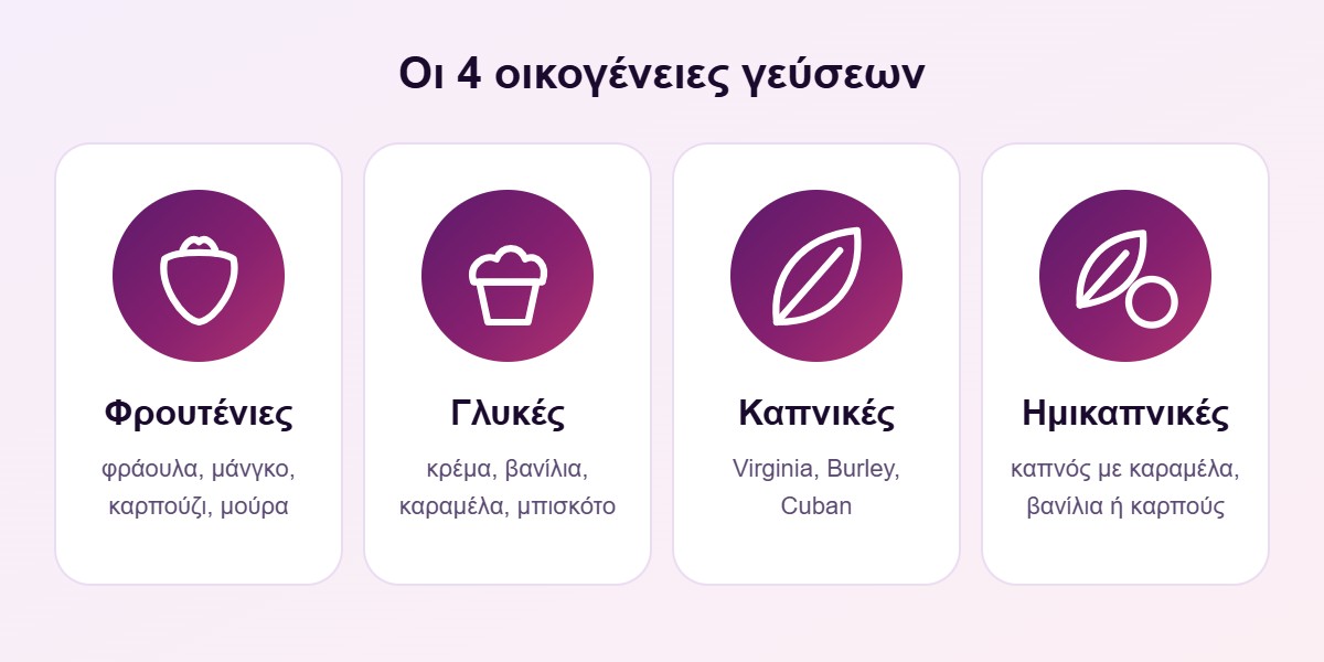 Οι 4 οικογένειες γεύσεων υγρών αναπλήρωσης